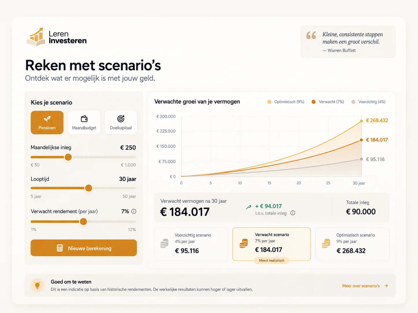 Beleggingscalculator met voorzichtig, verwacht en optimistisch groeiscenario