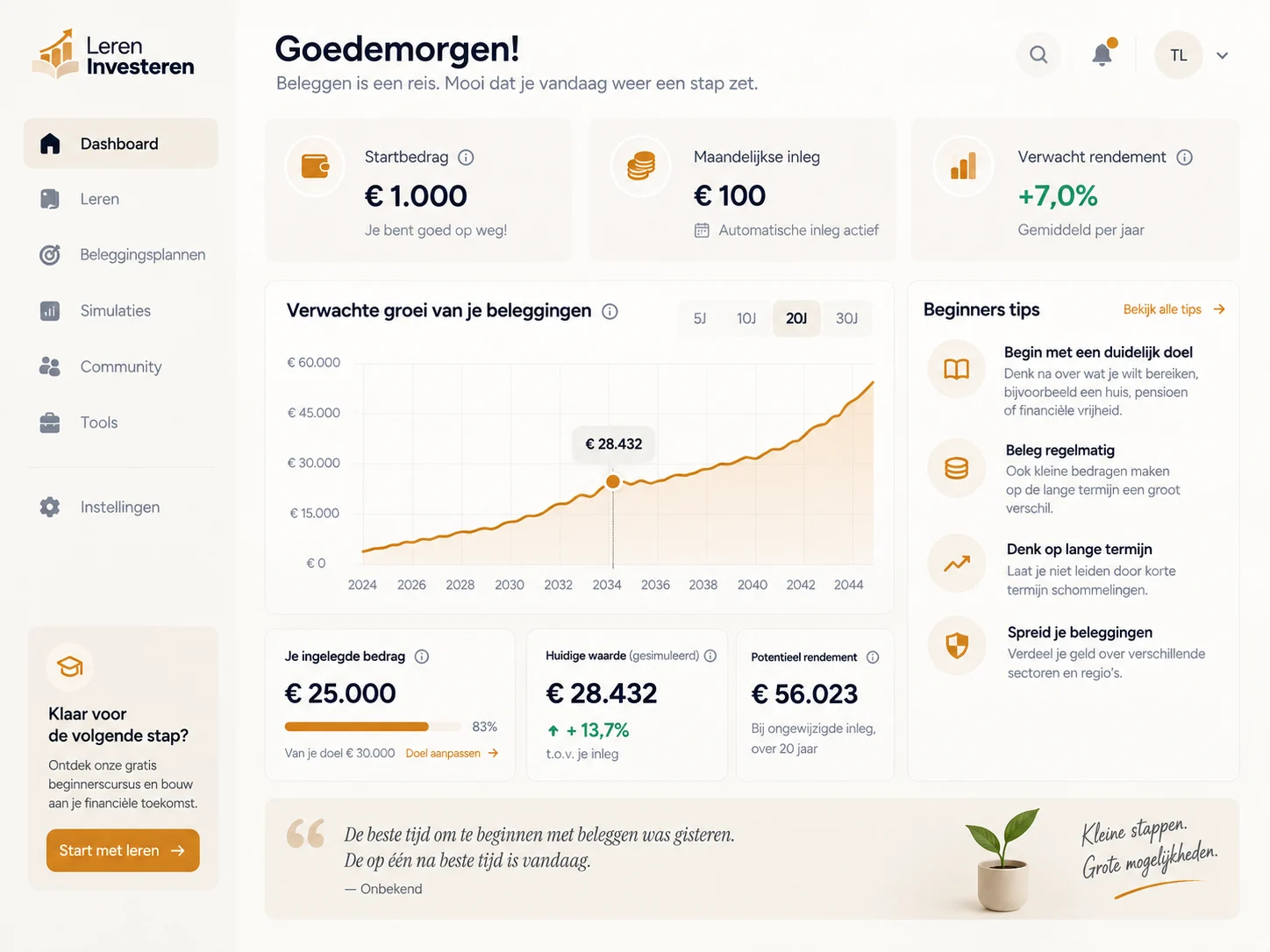 Dashboard voor beginnende beleggers met inleg, verwachte groei en praktische beginnerstips