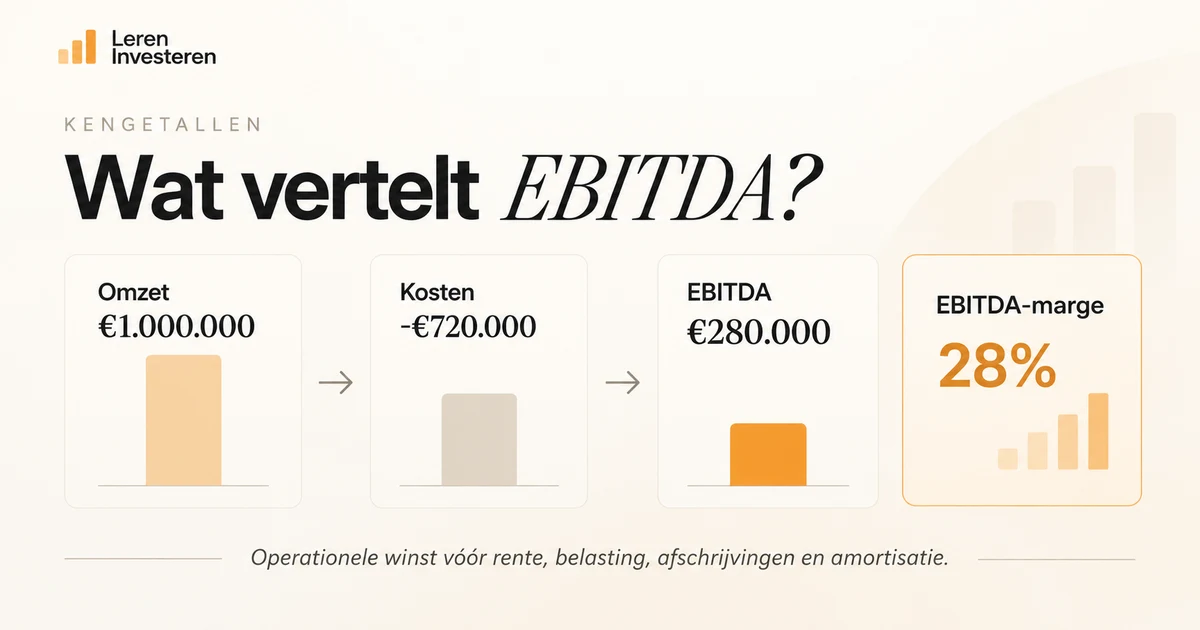 EBITDA uitgelegd: € 1.000.000 omzet min € 720.000 kosten geeft € 280.000 EBITDA en een EBITDA-marge van 28%